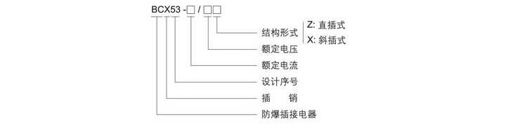 防爆插銷(xiāo)型號(hào)